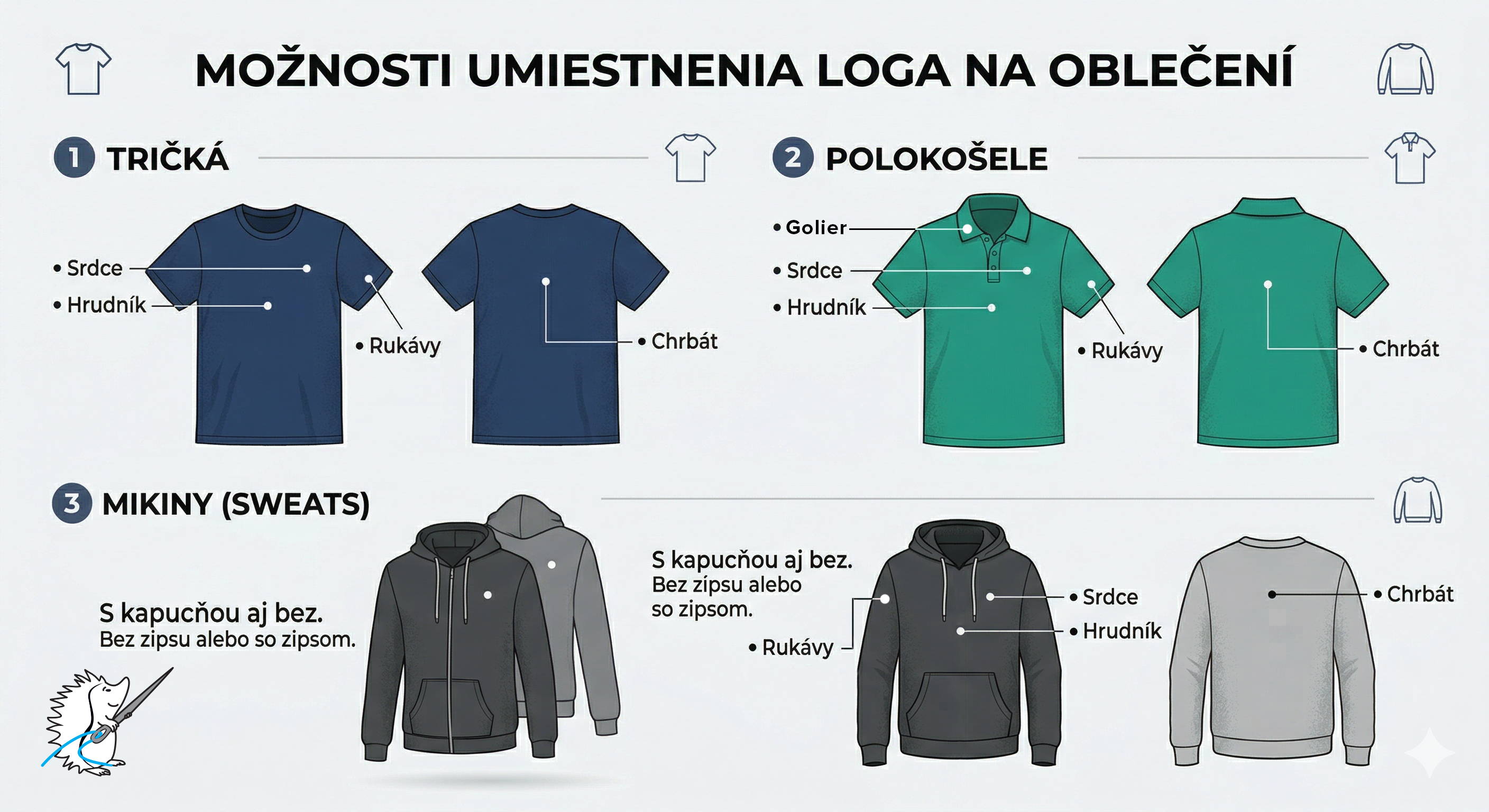 Možnosti umiestnenia loga na oblečení - Tričká, Polokošele, Mikiny